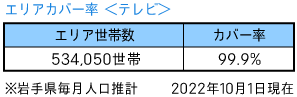 エリアカバー率　テレビ