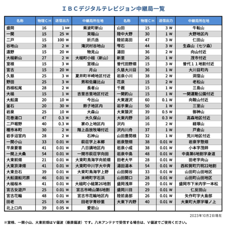 テレビ中継局一覧