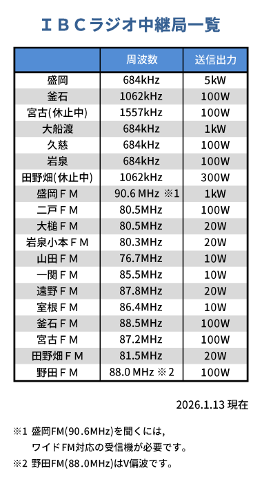 ラジオ中継局一覧