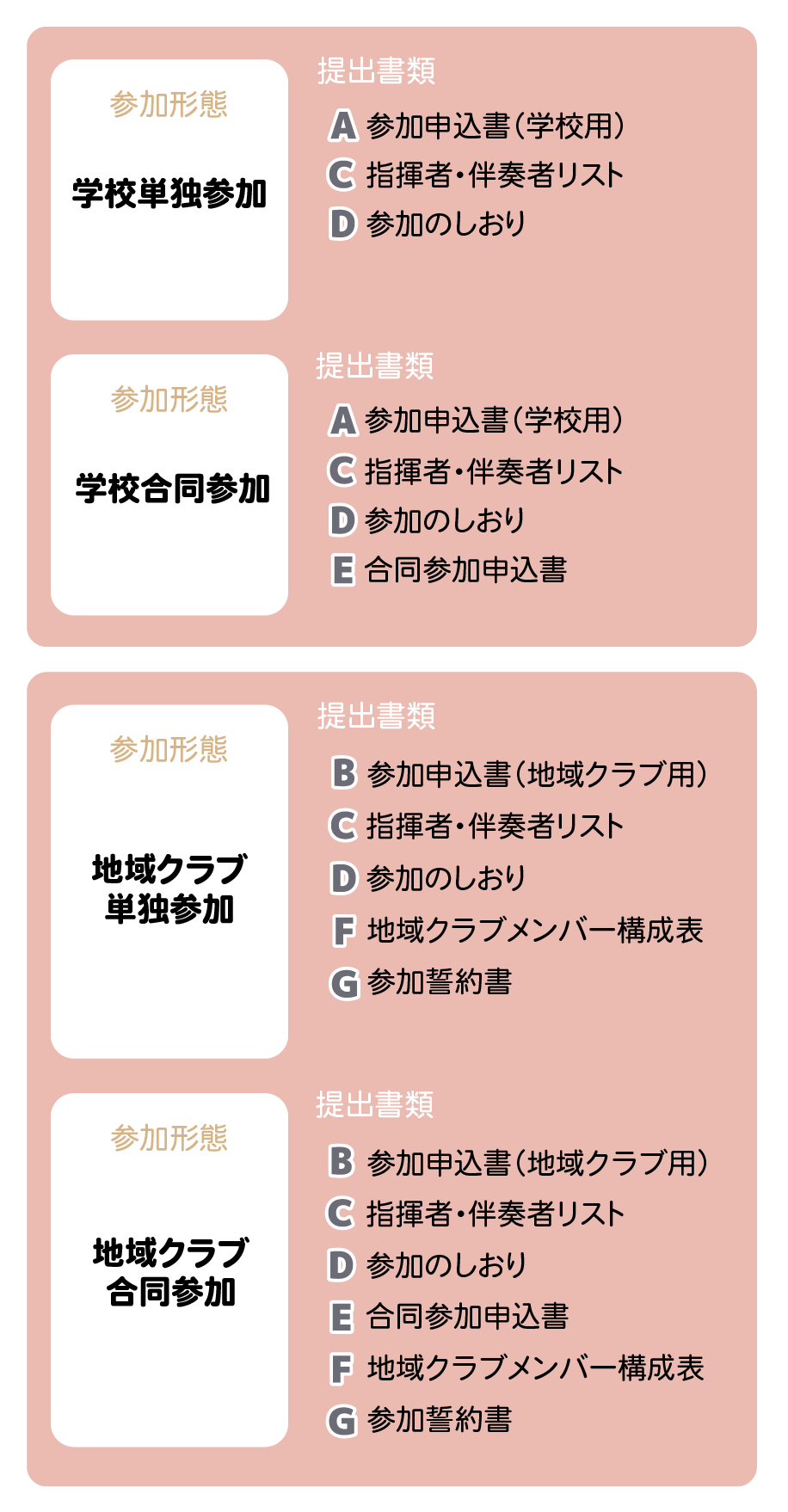 こども音楽コンクール❗️昭和55年 東日本 中学校合唱 こども音楽コンクール❗️昭和55年 東日本 中学校合唱 こども