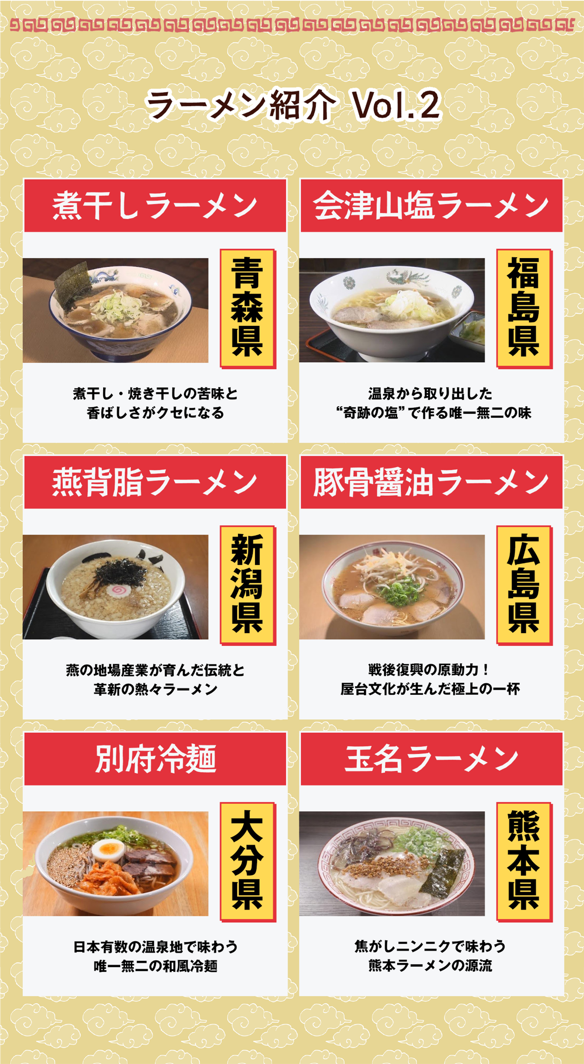 紹介するラーメン